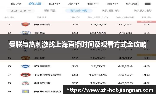 曼联与热刺激战上海直播时间及观看方式全攻略