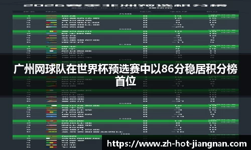 广州网球队在世界杯预选赛中以86分稳居积分榜首位