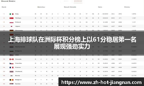上海排球队在洲际杯积分榜上以61分稳居第一名展现强劲实力